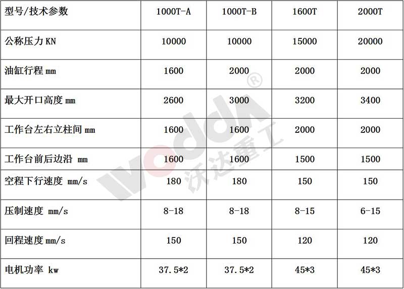 石墨坩堝成型液壓機參數(shù)