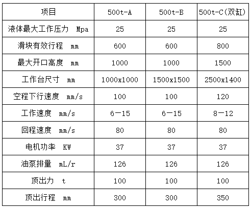 500噸拉伸液壓機參數(shù)