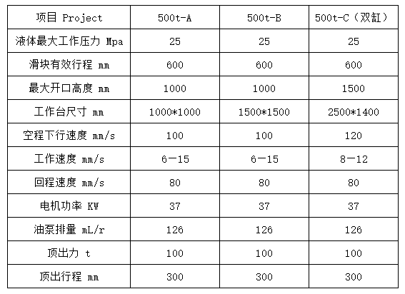 500噸液壓墊拉伸液壓機參數(shù)