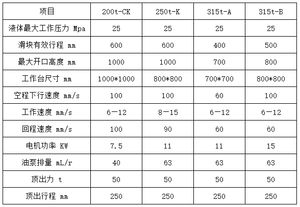 四柱拉伸液壓機參數(shù)