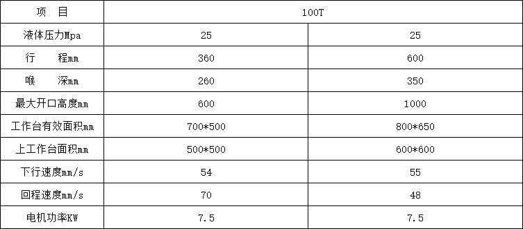 100噸單柱液壓機(jī)參數(shù)