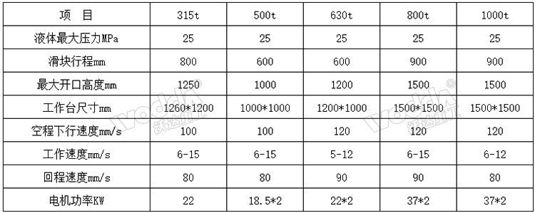 630噸三梁四柱液壓機參數(shù).jpg