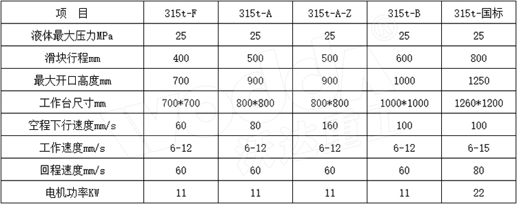 315噸三梁四柱液壓機參數.jpg